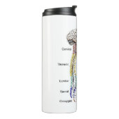 Bouteilles Isothermes Paruline thermique (Tourné sur la gauche)