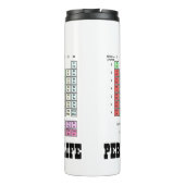 Bouteilles Isothermes Périodicité Recherchée Dans Ma Vie Tableau Périodi (Dos)