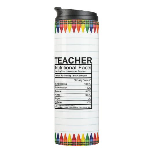 Bouteilles Isothermes Professeur Crayons (Tourné sur la droite)