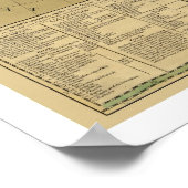 Bowles Gedetailleerde Amerika Map - 1784 Poster (Hoek)