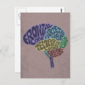 Brain Briefkaart (Voorkant / Achterkant)
