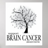 Brain Cancer Tree Poster (Voorkant)