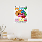 Brain Humor Teacher Poster (Cuisine)