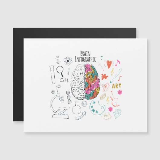 Brain Infographic (Voorkant / Achterkant)