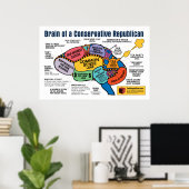 Brain Map - Capitalistische Republikein Poster (Thuiskantoor)