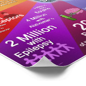 Brain op getal poster (Hoek)