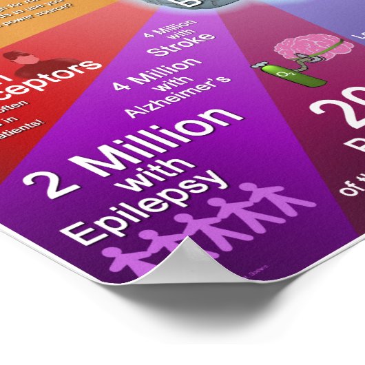 Brain op getal poster (Hoek)