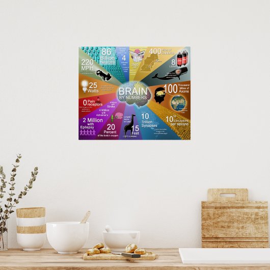 Brain op getal poster (Keuken)