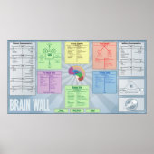 Brain Wall Poster (Voorkant)