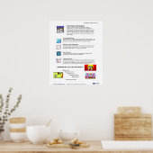 Brainology® Poster 8 : Stratégies de rendement (Cuisine)