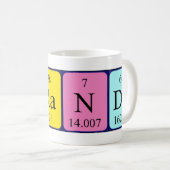 Brandy periodieke lijstnaam mok (Voorkant rechts)