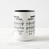 Brenda K Davies Vampire Awakenings Family Tree Mug (Centre)