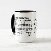 Brenda K Davies Vampire Awakenings Family Tree Mug (Devant gauche)