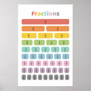 Breuk leren poster