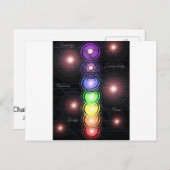 Briefkaart (Voorkant / Achterkant)