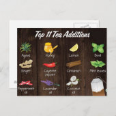 Briefkaart (Voorkant / Achterkant)