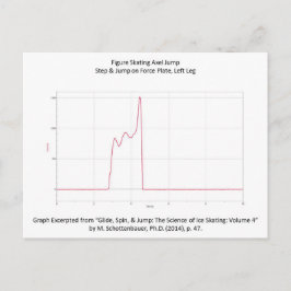 Briefkaart met afbeelding van de draaiende as