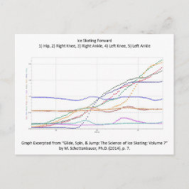 Briefkaart met ijsschaatsen naar voren