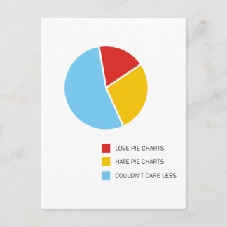 Briefkaart Pie Charts