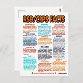 BRIEFKAARTEN...RSD/CRPS - Feiten Briefkaart (Voorkant / Achterkant)