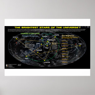 Brighste sterren in het universum 1 poster