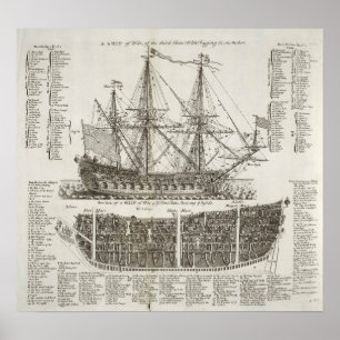 Brits oorlogsschip illustratie, 1728. Antiek Poster