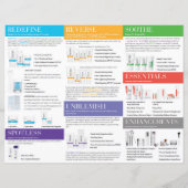 Brochure à trois volets Rodan et Fields (Dos)