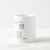 "brownie" dans une tasse (Centre)