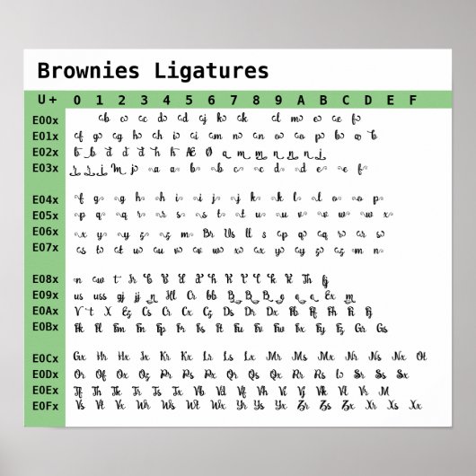 Brownies Font Ligatures Poster (Devant)