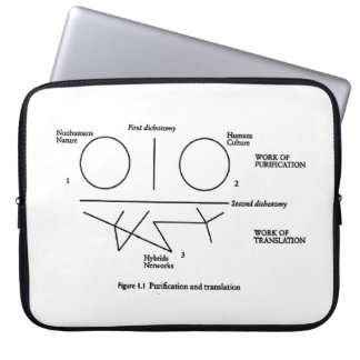 Bruno Latour Diagram-laptophoes #2 Laptop Sleeve