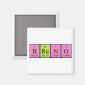 Bruno periodieke table name magnet magneet (Voorkant / Achterkant)