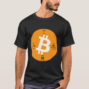 BTC belangrijke prestaties, van werkloos tot kopen T-shirt