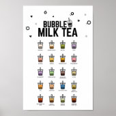 Bubble Tea Essential Guide, Bubble Milk Tea, Boba Poster (Voorkant)