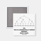 Buffel (8 keer) Grammaticaal correcte zin Magneet (Voorkant / Achterkant)