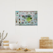 bugs of northeast Oklahoma poster 19 (Keuken)