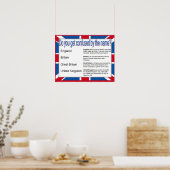 Burgerschap Sociale Studies Namen in het Verenigd Poster (Keuken)