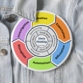 Button voor artikeldenkkercyclus (In situ)