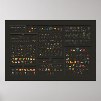 Byrne's Euclid - Engels - Donker Poster
