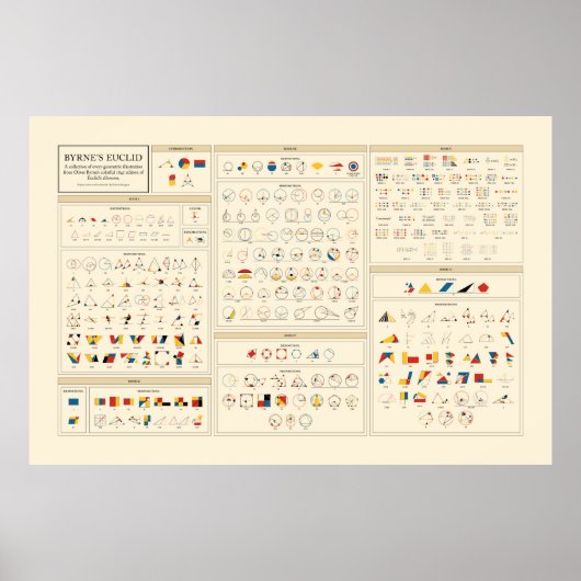 Byrne's Euclid - Engels Poster (Voorkant)