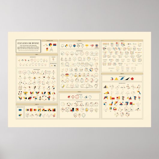 Byrne's Euclid - Spaans Poster (Voorkant)