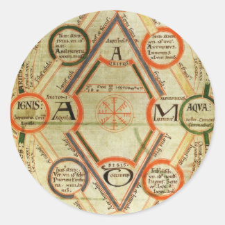 Byrthferth's Enchiridion en de Computus Ronde Sticker