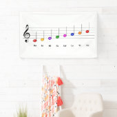 C Belangrijke schaal in Kinder treezelfiliteratie  Spandoek (Insitu)