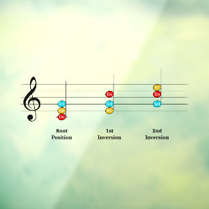 C Major Triad Inversies Solfege Kinder Music Lesso Raamsticker