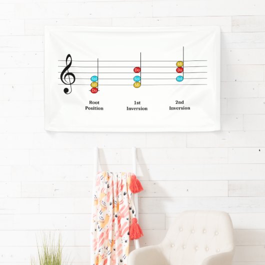 C Major Triad Inversies Solfege Kinder Music Lesso Spandoek (Insitu)