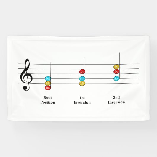 C Major Triad Inversies Solfege Kinder Music Lesso Spandoek (Horizontaal)