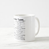 C++ Types variables tasse (Devant droit)