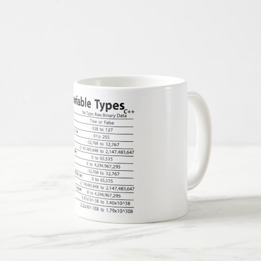 C++ Types variables tasse (Devant droit)