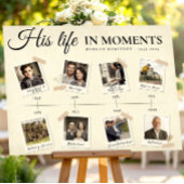 Cadeaux de poster de chronologie mémorielle pour h