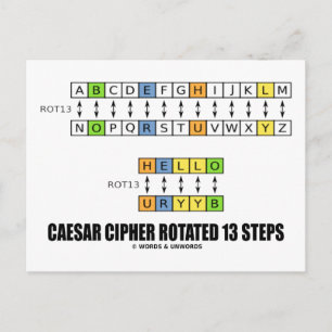 Caesar Cipher roteerde 13 stappen (cryptografie) Briefkaart
