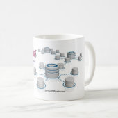 Cafés et tasses (Devant droit)